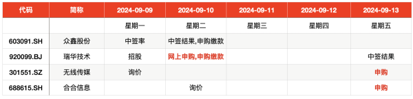 牛配资 IPO周报｜本周3只新股开启申购 “名片全能王”母公司来了