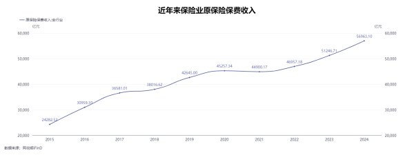 倍悦网 监管鼓励内勤转岗卖保险？“过来人”经验：不可怕，调整好心态最关键