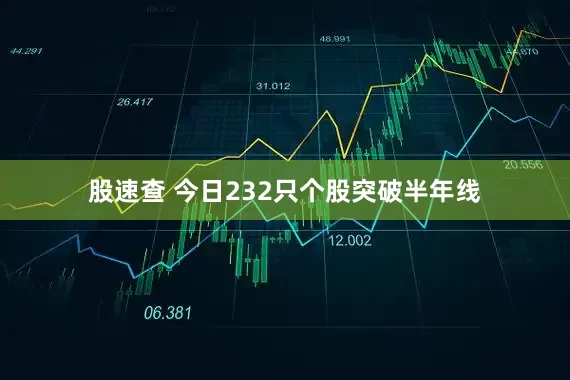 股速查 今日232只个股突破半年线