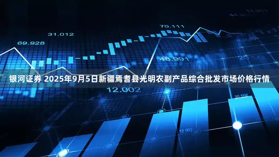 银河证券 2025年9月5日新疆焉耆县光明农副产品综合批发市场价格行情